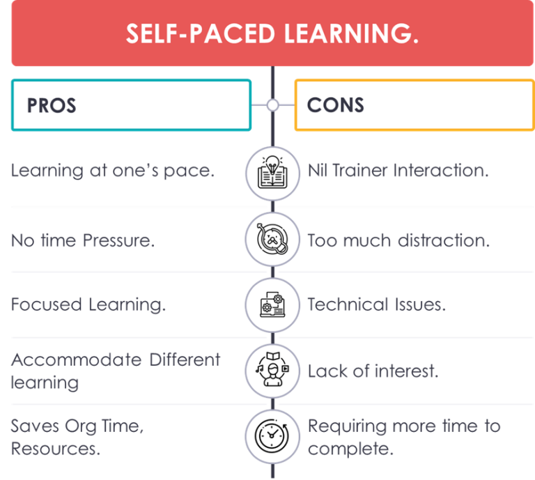 self-paced-learning-a-win-win-proposition-chrysalis