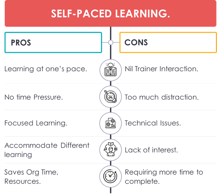 Pros and Cons of Self-Paced Learning