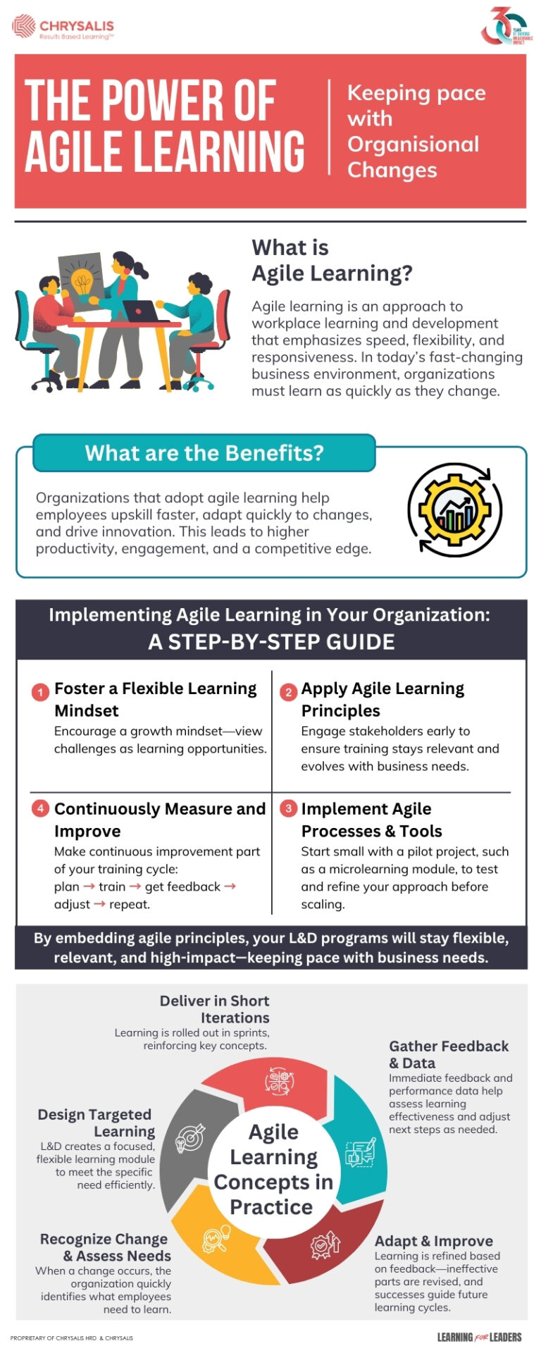 Learning For Leaders